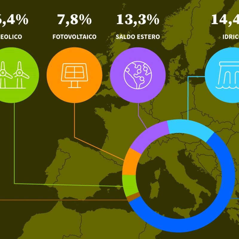 INTRODUZIONE AL CONCETTO DI MIX ENERGETICO