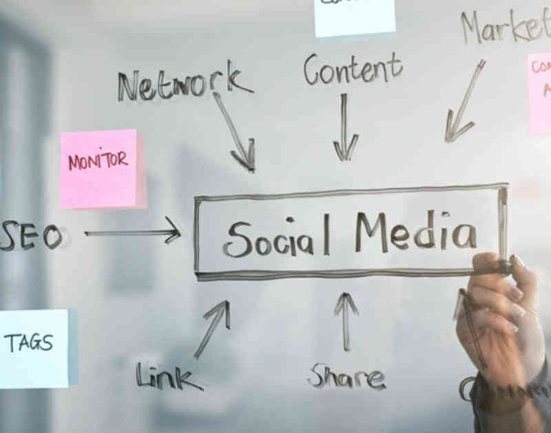 IL SOCIAL MEDIA CONTENT