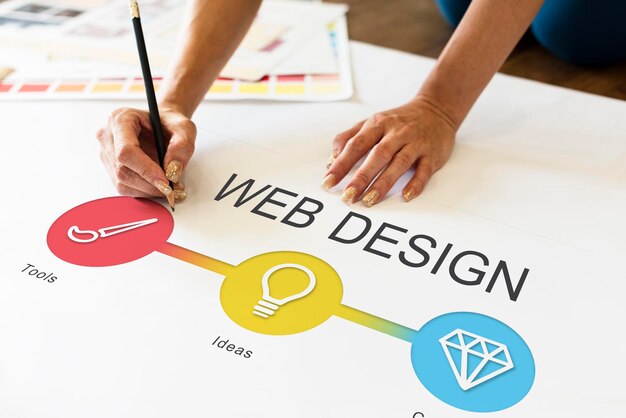LE REGOLE DEL WEB DESIGN
